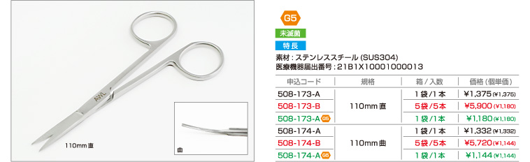 歯肉はさみ