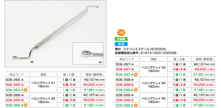 ボーンキュレット