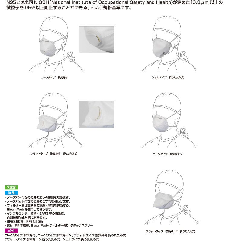 N95マスク